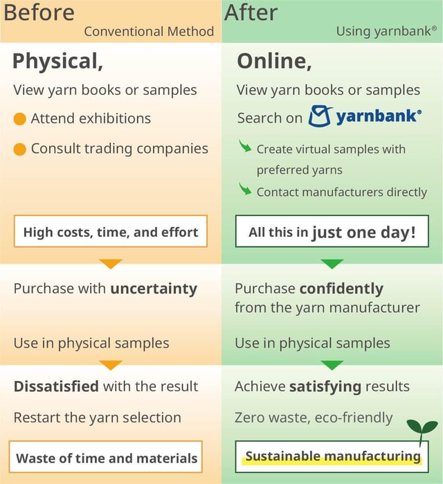 BeforeAfter_yarnbank_1