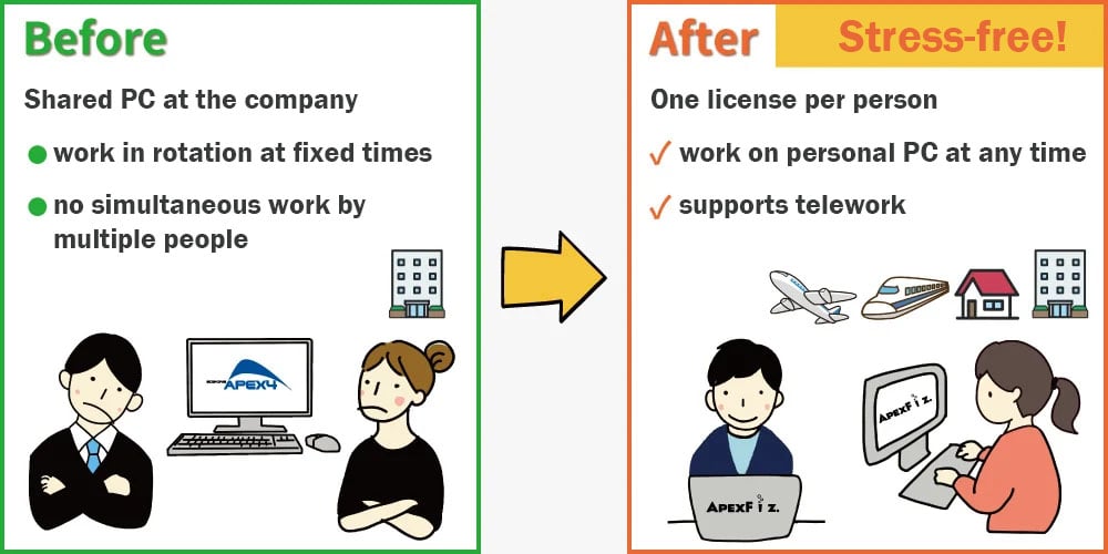 DevelopmentComparison