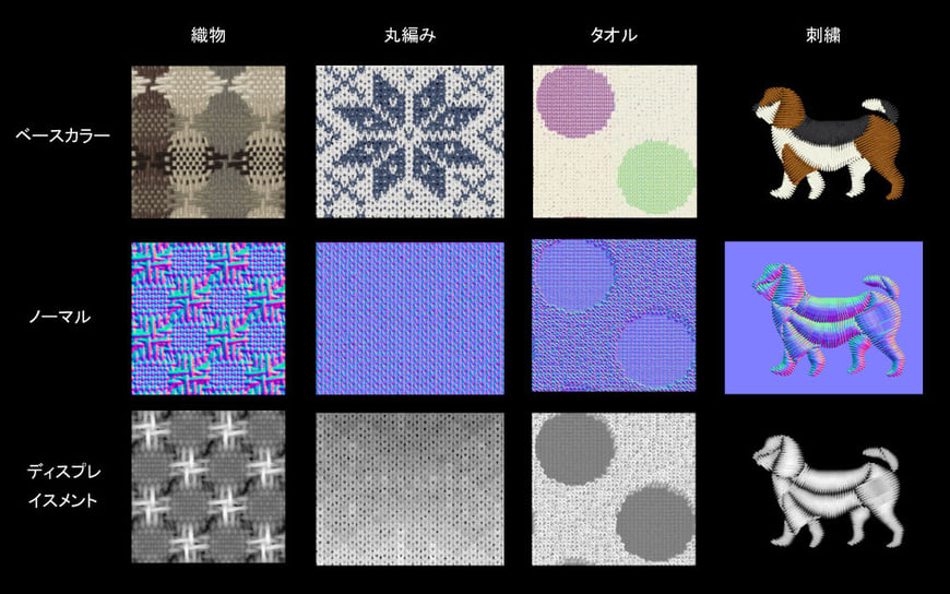 Various materials2-1