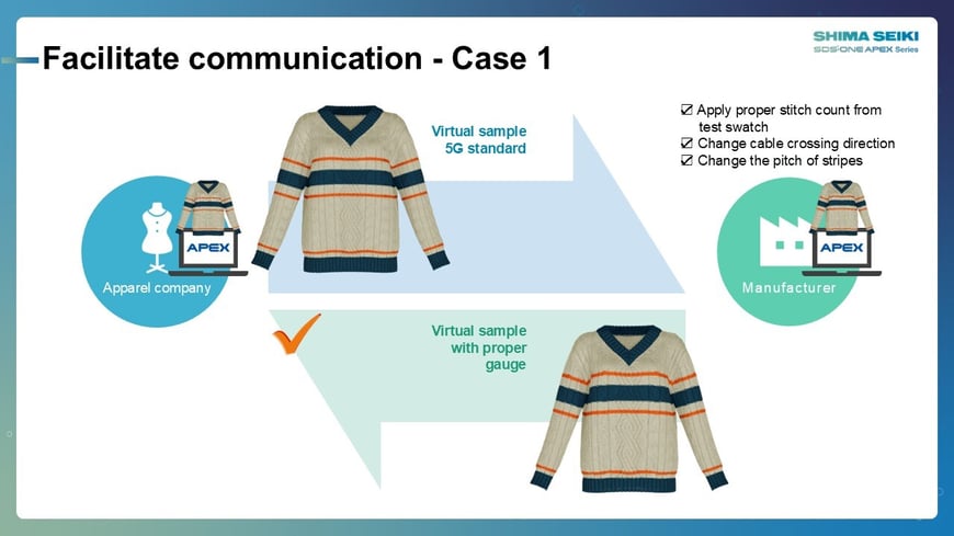 Facilitate comunication Case1