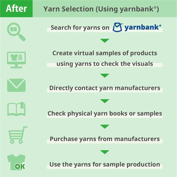 YarnSelection_After3