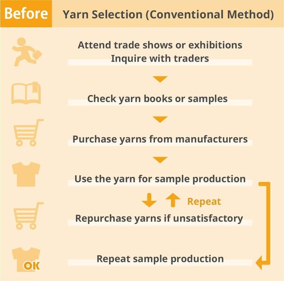 YarnSelection_Before4