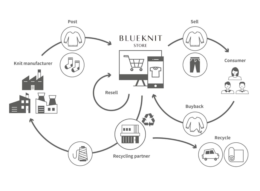 blueknit_store_structure
