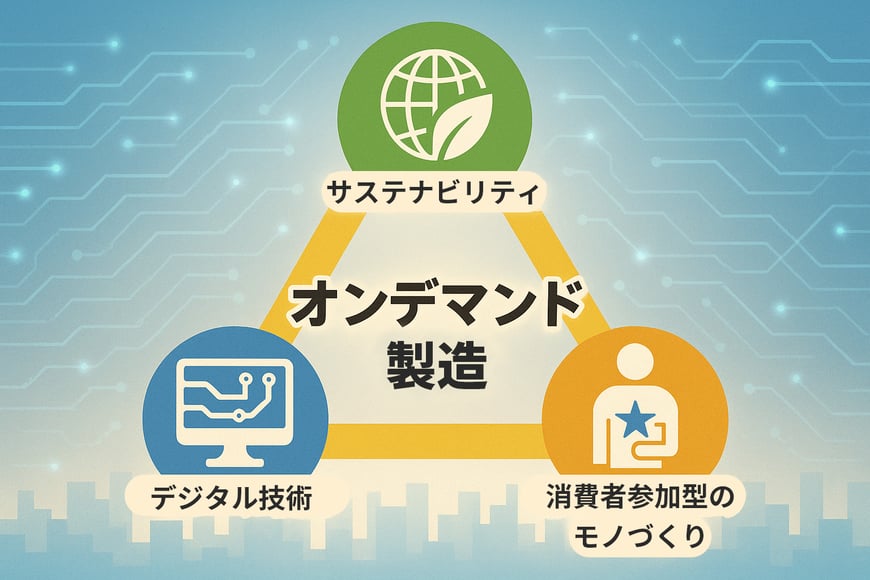 ondemandflow2