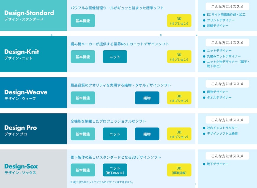 製品ラインアップ-2