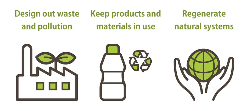 Three Principles of Circular Fashion