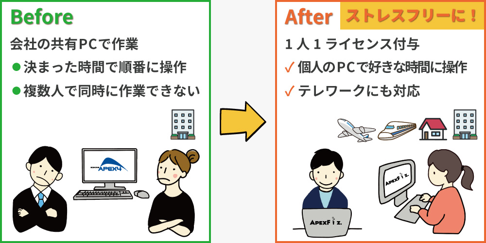 APEXFizを使ってストレスフリーに