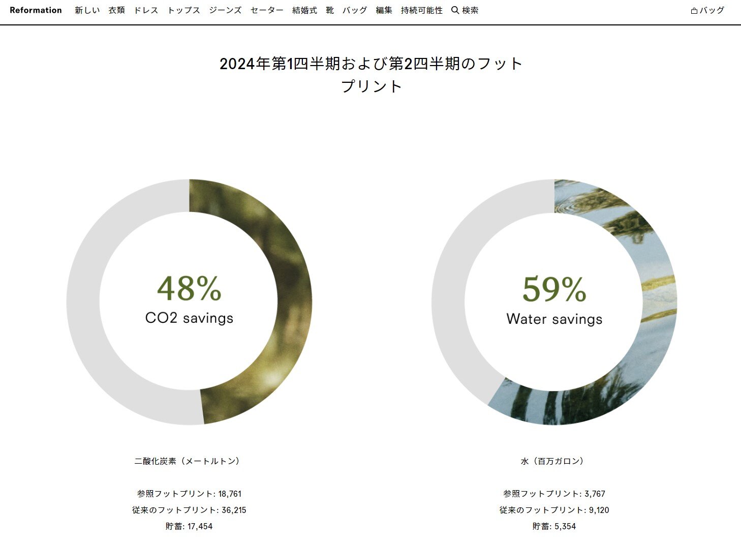 ファッション企業・ブランドガイド ブランド立ち上げ」から「サステナビリティ」まで ビジネスに